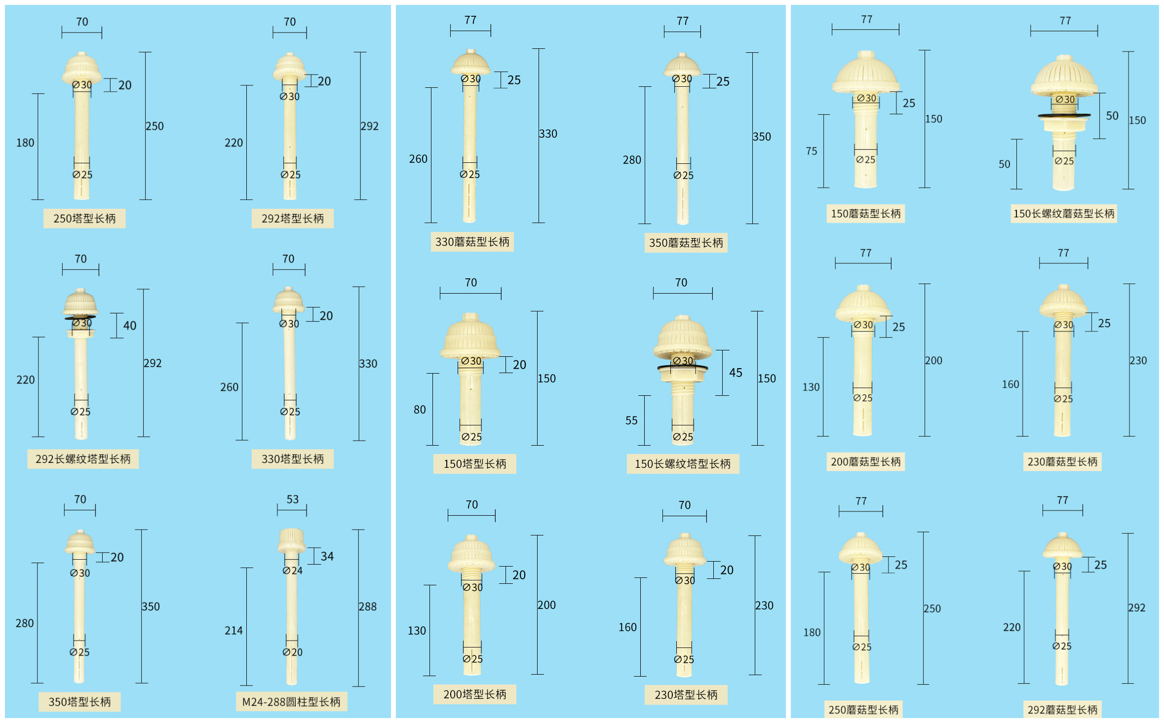 normal types 1