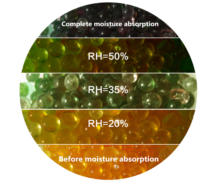 硅胶在不同湿度（RH）下颜色变化